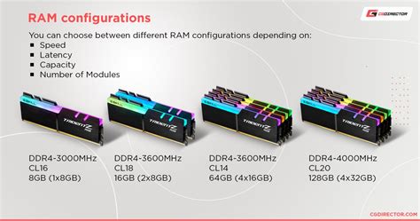 is it ok to use all 4 ram slots
